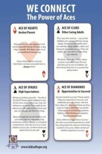 Four Aces Poster